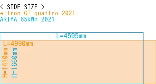 #e-tron GT quattro 2021- + ARIYA 65kWh 2021-